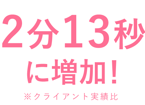 LPの平均滞在時間UP!
59秒から
