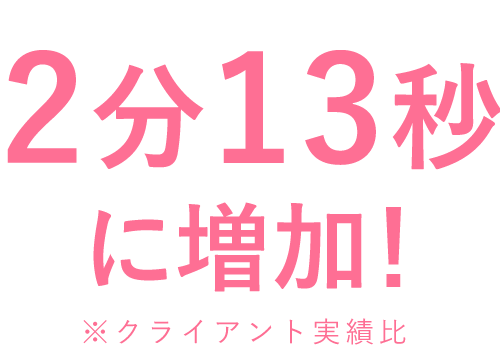 LPの平均滞在時間UP​！
59秒から