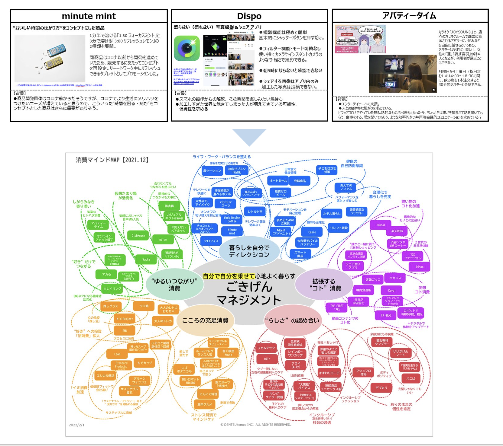 消費意識の変化を可視化「消費マインドMAP」​​