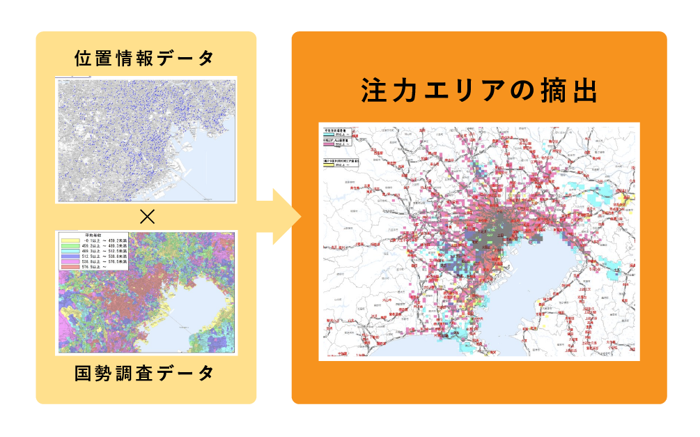 GIS（国勢調査データ）を掛け合わせた分析も可能