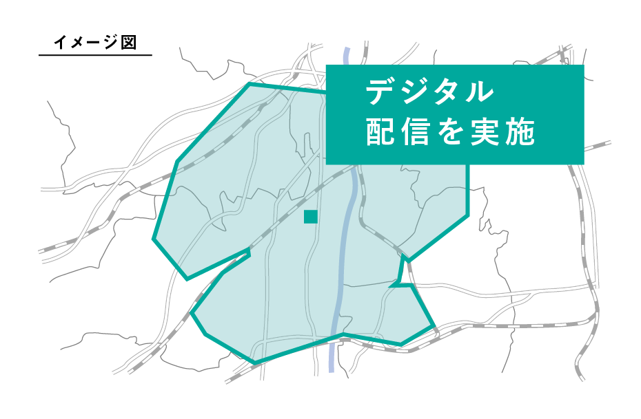 カットした分をデジタル予算へ。
元の折込エリアに合わせ
デジタル広告を配信し補完​