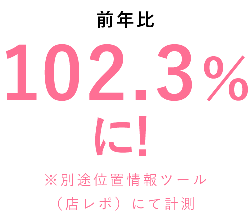 来館客数が前年に比べアップ！