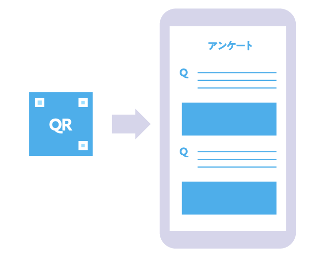 アンケート付きで
次のサンプリングに生かせる